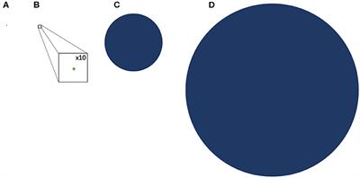 Can Graft vs. Leukemia Effect Be Uncoupled From Graft vs. Host Disease? An Examination of Proportions